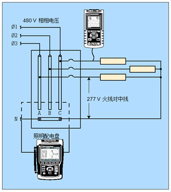 配合人工計(jì)算，單相分析儀可獨(dú)立地測量每一個鎮(zhèn)流器。三相分析器可同時測量全部三相電線，且能自動計(jì)算。