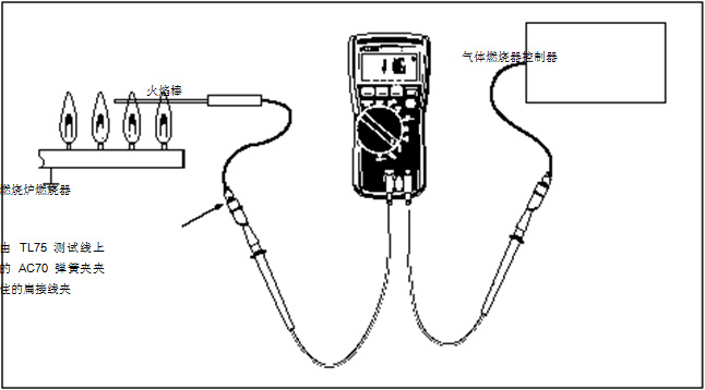 圖 2 在這個(gè)設(shè)置中，可以使用一個(gè) HVAC 數(shù)字式萬(wàn)用表或一個(gè) HVAC 鉗形表。